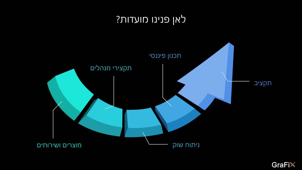 גלית מילוא יוצרת מצגות עסקיות